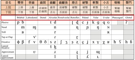 戩 發音